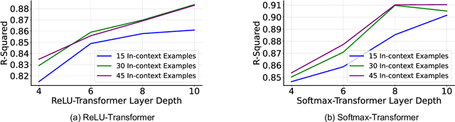 Figure 3 for Transformers are Deep Optimizers: Provable In-Context Learning for Deep Model Training