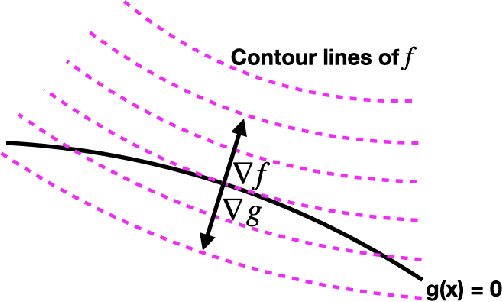 Figure 2 for Job Scheduling in Datacenters using Constraint Controlled RL