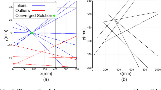 Figure 4 for PeLiCal: Targetless Extrinsic Calibration via Penetrating Lines for RGB-D Cameras with Limited Co-visibility