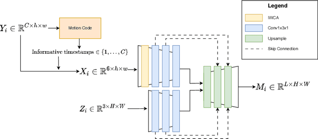 Figure 1 for Low-cost Robust Night-time Aerial Material Segmentation through Hyperspectral Data and Sparse Spatio-Temporal Learning