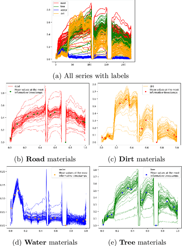 Figure 3 for Low-cost Robust Night-time Aerial Material Segmentation through Hyperspectral Data and Sparse Spatio-Temporal Learning