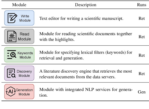 Figure 2 for MODOC: A Modular Interface for Flexible Interlinking of Text Retrieval and Text Generation Functions