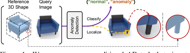 Figure 1 for Looking 3D: Anomaly Detection with 2D-3D Alignment