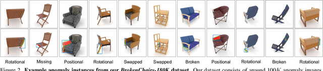 Figure 3 for Looking 3D: Anomaly Detection with 2D-3D Alignment