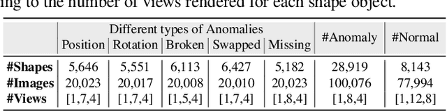 Figure 2 for Looking 3D: Anomaly Detection with 2D-3D Alignment