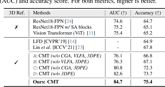 Figure 4 for Looking 3D: Anomaly Detection with 2D-3D Alignment