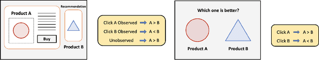 Figure 1 for Biased Dueling Bandits with Stochastic Delayed Feedback