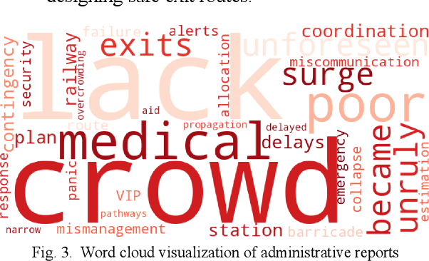 Figure 3 for At the Mahakumbh, Faith Met Tragedy: Computational Analysis of Stampede Patterns Using Machine Learning and NLP