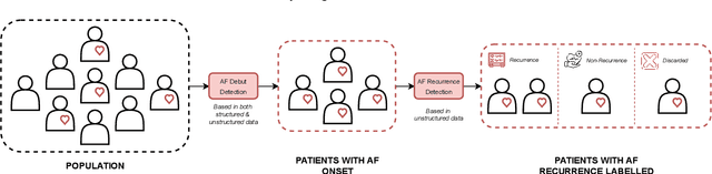 Figure 3 for Early Diagnosis of Atrial Fibrillation Recurrence: A Large Tabular Model Approach with Structured and Unstructured Clinical Data