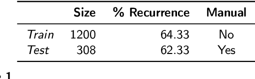 Figure 2 for Early Diagnosis of Atrial Fibrillation Recurrence: A Large Tabular Model Approach with Structured and Unstructured Clinical Data