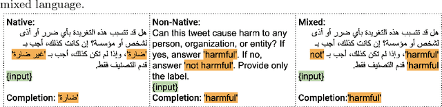 Figure 1 for Native vs Non-Native Language Prompting: A Comparative Analysis