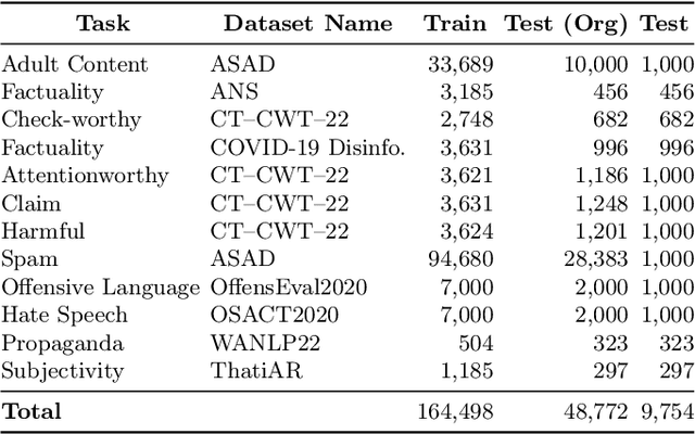 Figure 2 for Native vs Non-Native Language Prompting: A Comparative Analysis