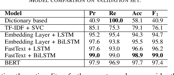 Figure 1 for Assessing Guest Nationality Composition from Hotel Reviews
