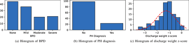 Figure 1 for Predicting Adverse Neonatal Outcomes for Preterm Neonates with Multi-Task Learning