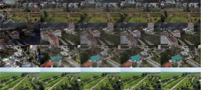 Figure 3 for Self-supervised novel 2D view synthesis of large-scale scenes with efficient multi-scale voxel carving