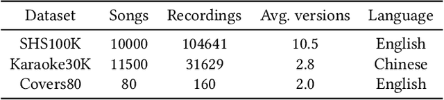 Figure 2 for DisCover: Disentangled Music Representation Learning for Cover Song Identification