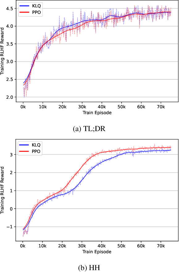 Figure 1 for KL-Regularised Q-Learning: A Token-level Action-Value perspective on Online RLHF