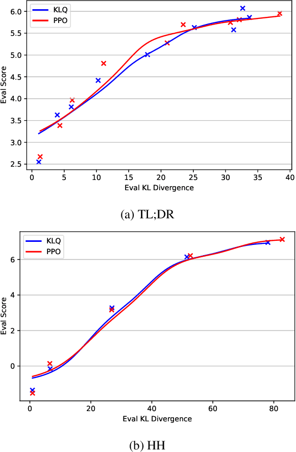 Figure 2 for KL-Regularised Q-Learning: A Token-level Action-Value perspective on Online RLHF