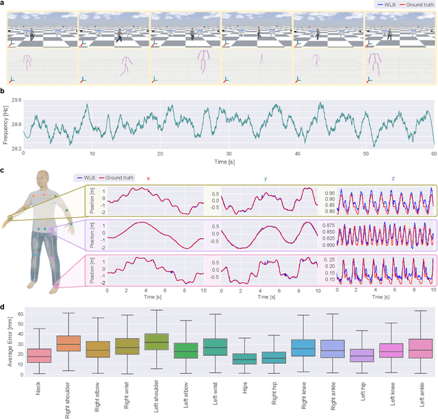 Figure 3 for Markerless 3D human pose tracking through multiple cameras and AI: Enabling high accuracy, robustness, and real-time performance