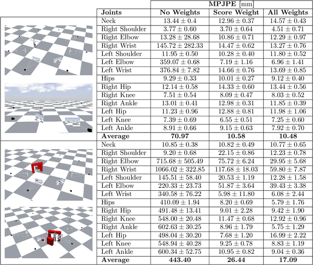 Figure 2 for Markerless 3D human pose tracking through multiple cameras and AI: Enabling high accuracy, robustness, and real-time performance