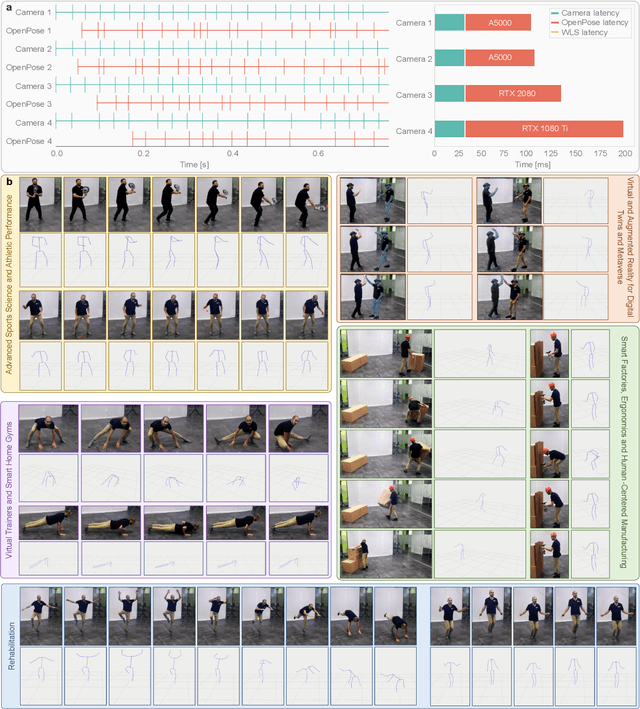 Figure 4 for Markerless 3D human pose tracking through multiple cameras and AI: Enabling high accuracy, robustness, and real-time performance