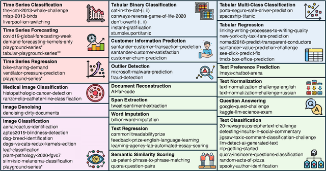 Figure 3 for MLE-Dojo: Interactive Environments for Empowering LLM Agents in Machine Learning Engineering