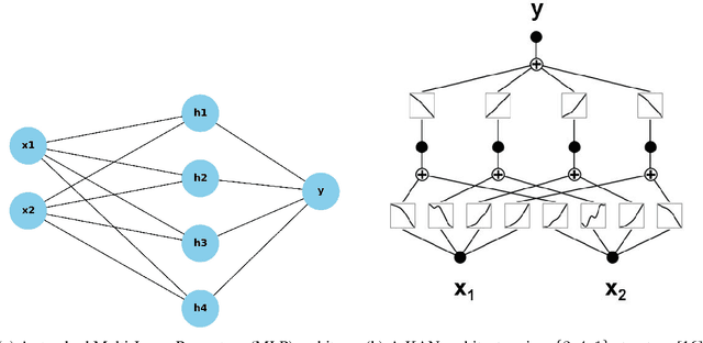Figure 1 for KANs for Computer Vision: An Experimental Study