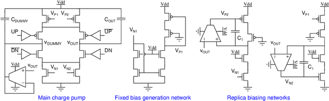 Figure 2 for An Integer-N Frequency Synthesizer for Flexible On-Chip Clock Generation