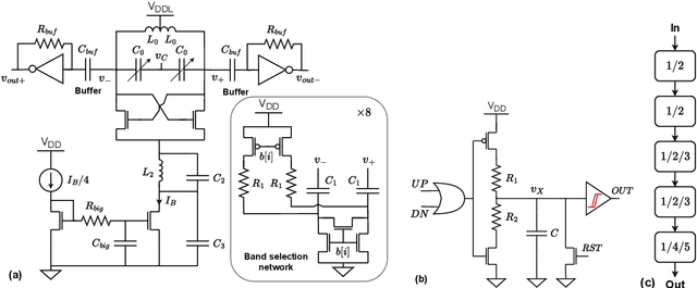 Figure 3 for An Integer-N Frequency Synthesizer for Flexible On-Chip Clock Generation