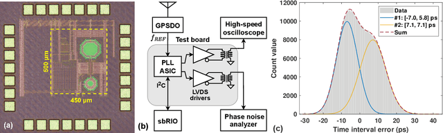 Figure 4 for An Integer-N Frequency Synthesizer for Flexible On-Chip Clock Generation