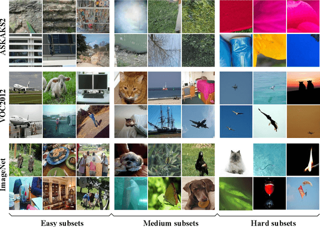Figure 3 for STCL:Curriculum learning Strategies for deep learning image steganography models