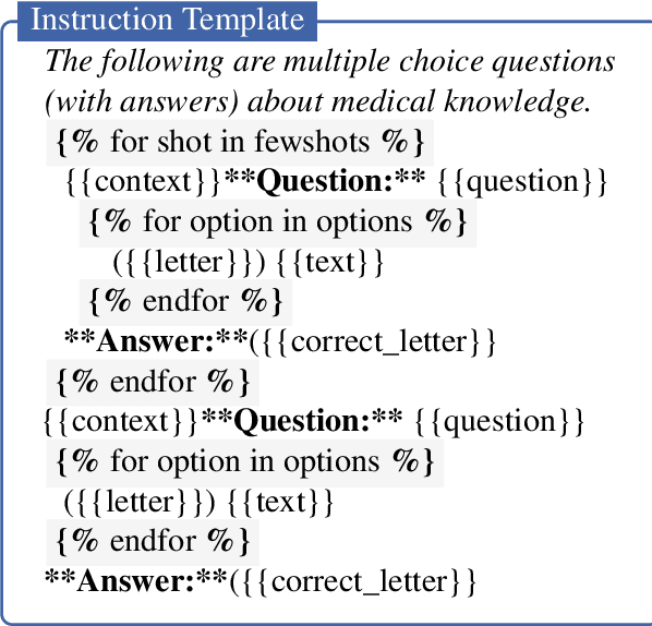 Figure 4 for BioMistral: A Collection of Open-Source Pretrained Large Language Models for Medical Domains