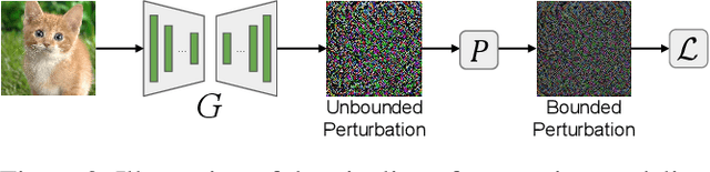 Figure 4 for Revisiting Transferable Adversarial Image Examples: Attack Categorization, Evaluation Guidelines, and New Insights