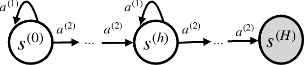 Figure 1 for Waypoint Transformer: Reinforcement Learning via Supervised Learning with Intermediate Targets