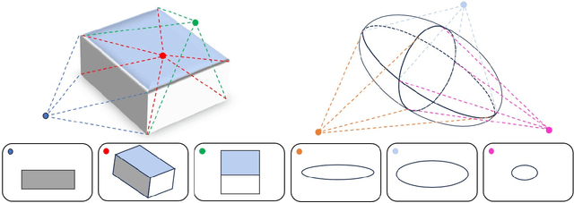 Figure 2 for Higher or Lower: Challenges in Object based SLAM