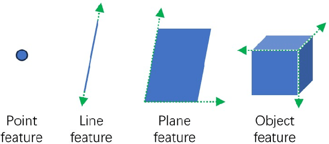 Figure 3 for Higher or Lower: Challenges in Object based SLAM