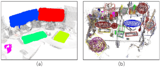 Figure 4 for Higher or Lower: Challenges in Object based SLAM