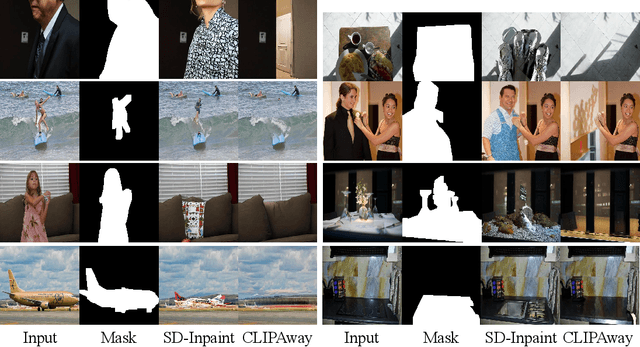 Figure 1 for CLIPAway: Harmonizing Focused Embeddings for Removing Objects via Diffusion Models