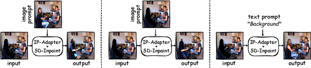 Figure 3 for CLIPAway: Harmonizing Focused Embeddings for Removing Objects via Diffusion Models
