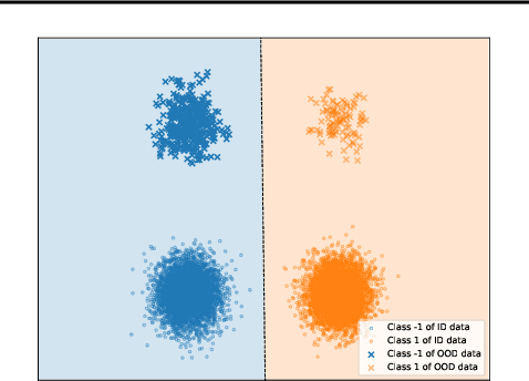 Figure 3 for On the Importance of Feature Separability in Predicting Out-Of-Distribution Error