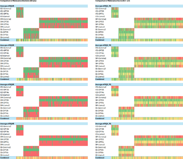 Figure 3 for LLAssist: Simple Tools for Automating Literature Review Using Large Language Models
