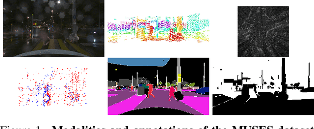 Figure 1 for MUSES: The Multi-Sensor Semantic Perception Dataset for Driving under Uncertainty