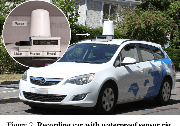 Figure 3 for MUSES: The Multi-Sensor Semantic Perception Dataset for Driving under Uncertainty