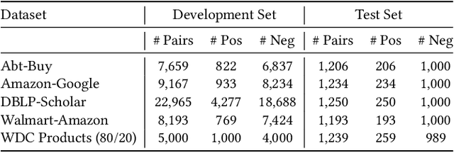 Figure 2 for Entity Matching using Large Language Models