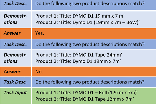 Figure 4 for Entity Matching using Large Language Models