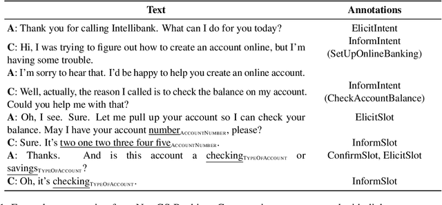 Figure 1 for NatCS: Eliciting Natural Customer Support Dialogues