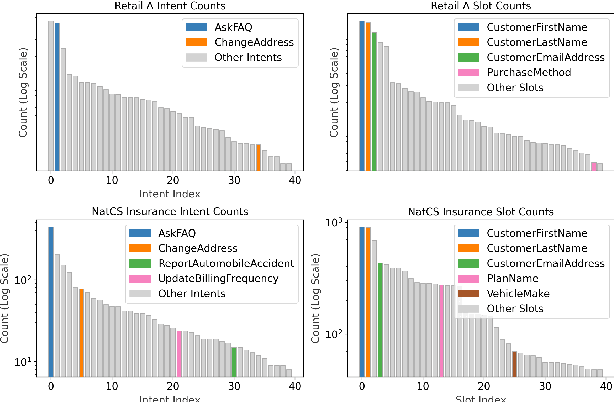 Figure 3 for NatCS: Eliciting Natural Customer Support Dialogues