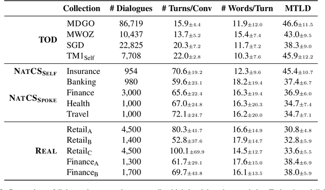 Figure 2 for NatCS: Eliciting Natural Customer Support Dialogues