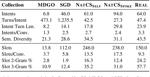 Figure 4 for NatCS: Eliciting Natural Customer Support Dialogues