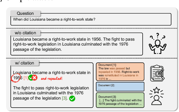 Figure 1 for Citekit: A Modular Toolkit for Large Language Model Citation Generation